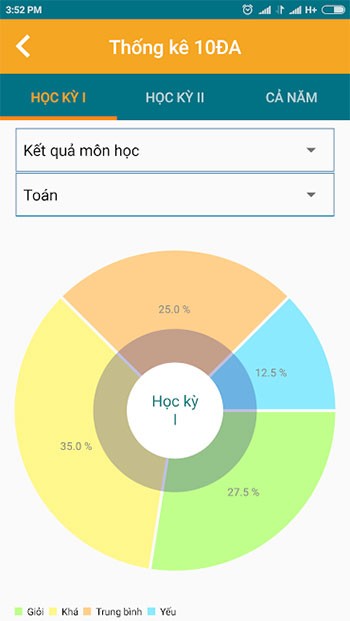 Thống kê môn học