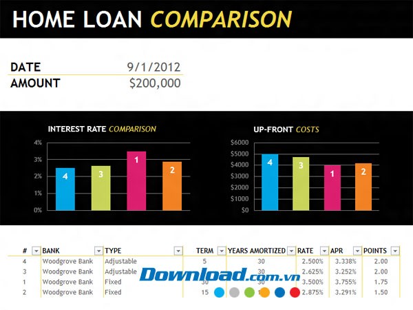 So sánh các khoản vay mua nhà