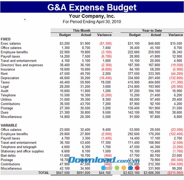 So sánh chi tiêu tổng quát và hành chính