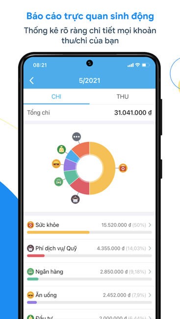 Báo cáo trực quan