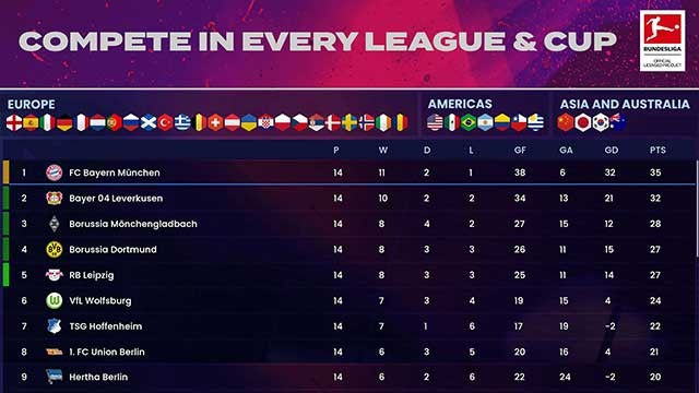 Tham gia các giải đấu hàng đầu