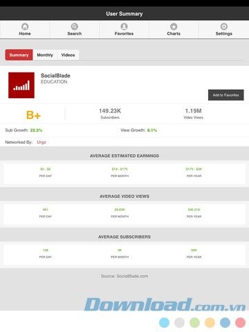 Thống kê số liệu kênh