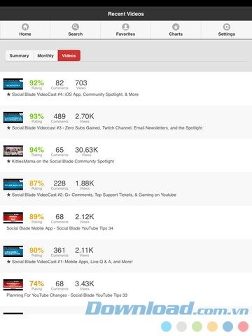 Số liệu chi tiết