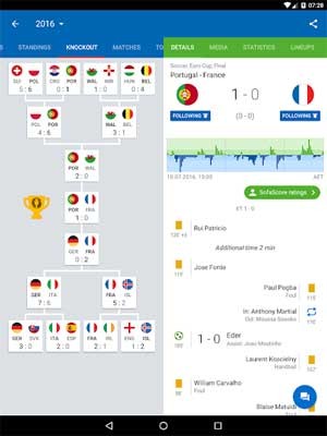 Cung cấp thống kê các trận đấu