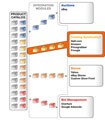 Software Catalog