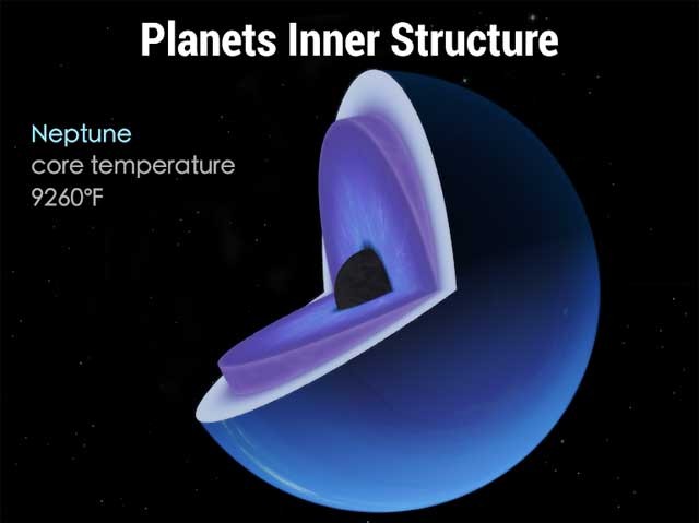 Nghiên cứu cấu trúc bên trong của các hành tinh