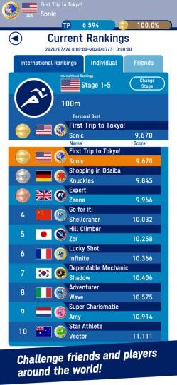 Giành vị trí đầu trên bảng xếp hạng