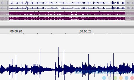 Waveform Overview Bar