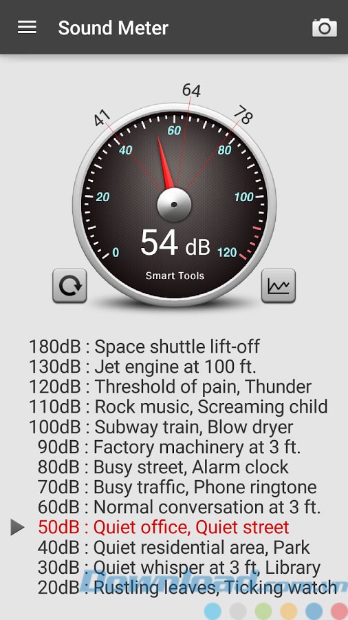 Danh sách loại tiếng ồn và thông số