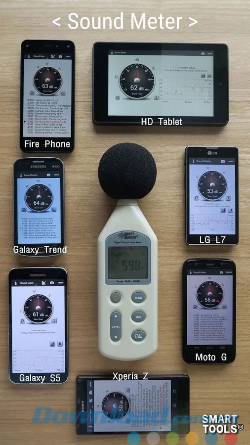 Ứng dụng tương thích với nhiều thiết bị Android