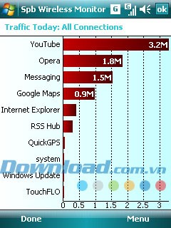SPB Wireless Monitor