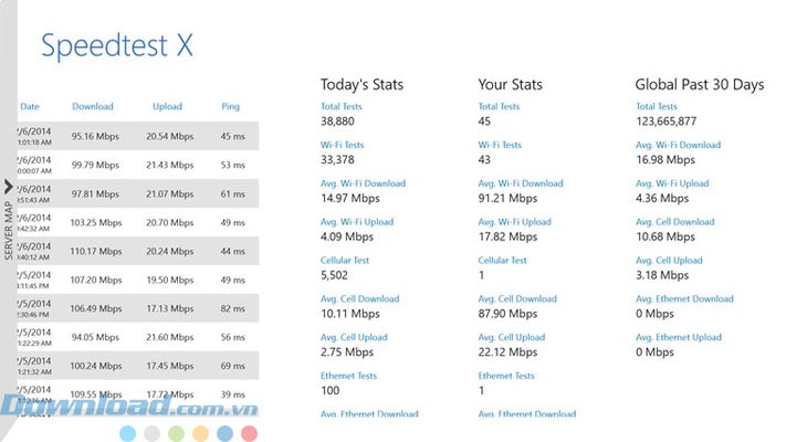 So sánh với kết quả toàn cầu