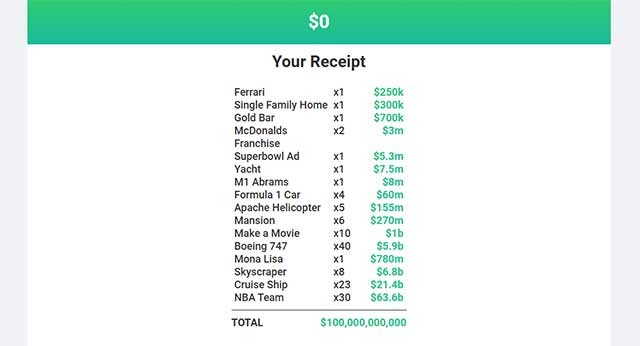 Thử thách bản thân tiêu hết tiền càng nhanh càng tốt
