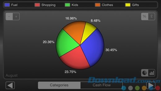 Theo dõi chi tiêu và tài chính cá nhân