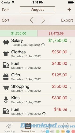 Phân loại giao dịch