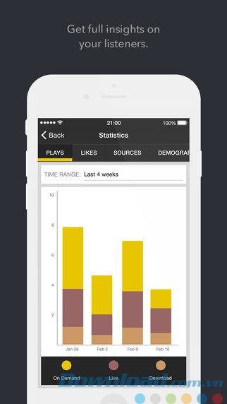 Thống kê số liệu