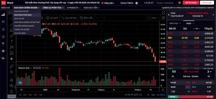 Bảng giá chứng khoán SSI