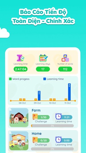 Báo cáo tiến độ chính xác