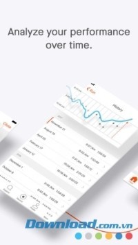 Phân tích hiệu suất