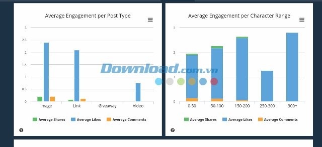 Content Types trong SumoRank