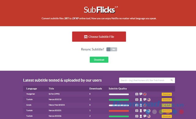 Chuyển đổi định dạng trước khi tải vào Netflick