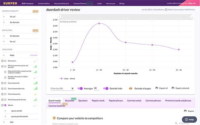 Biểu đồ phân tích nội dung chi tiết và rõ ràng