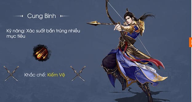 Binh chủng Cung binh trên Tam Quốc 94