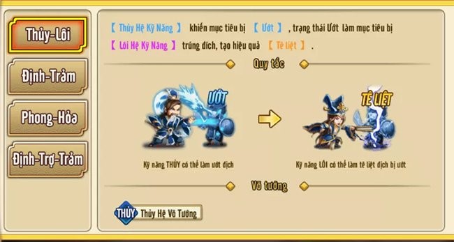 Tương sinh tương khắc hệ trong Tam Quốc Du Hý