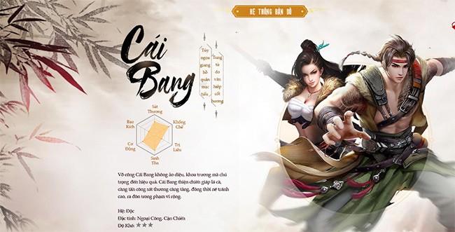 Môn phái Cái Bang trong Tân Thiên Long