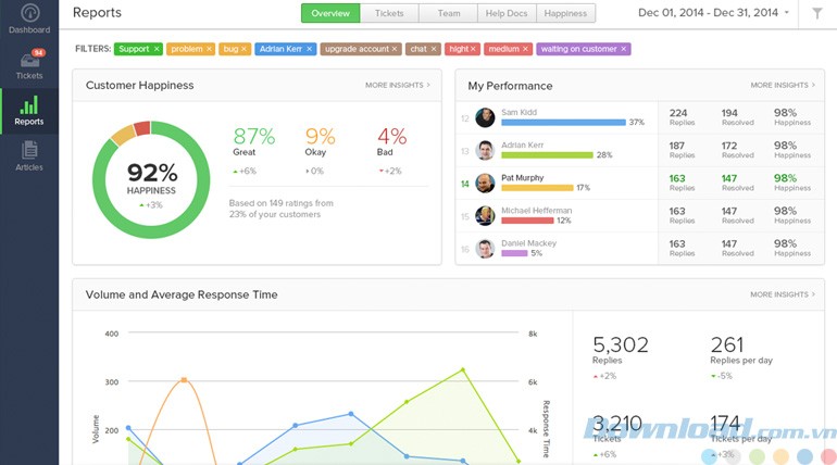 Đo lường các vấn đề với Teamwork Desk