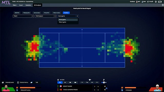 Kết hợp kỹ năng quản lý, chiến lược và kinh nghiệm cá nhân để phát triển đội tennis tài năng