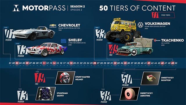 Sở hữu Motorpass để làm chủ siêu xe, item và hơn thế nữa