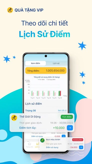 Theo dõi lịch sử tích điểm