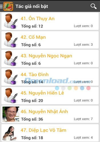 Tác giả nổi bật