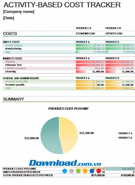 Theo dõi chi phí hoạt động