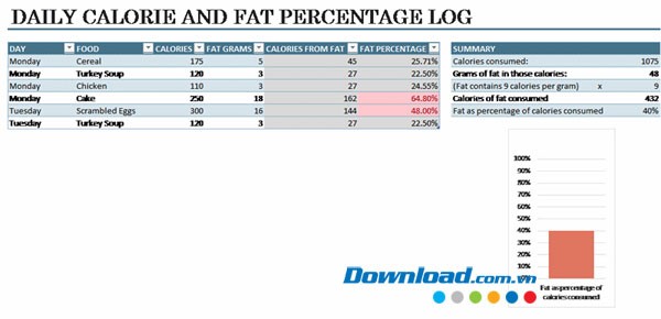Theo dõi thành phần dinh dưỡng
