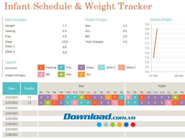 Theo dõi trọng lượng trẻ sơ sinh