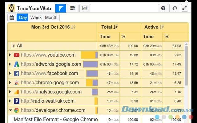 Quản lý thời gian xem các trang web bằng tiện ích mở rộng cho Chrome TimeYourWeb