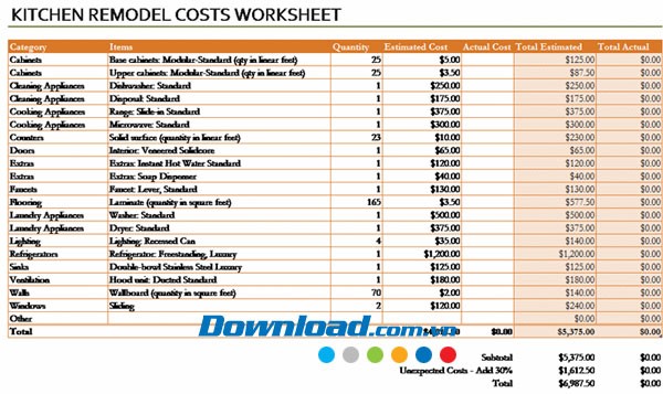 Tính chi phí tu sửa bếp