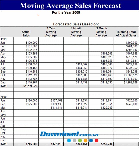 Tính toán doanh số bán hàng