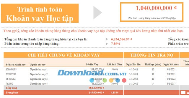 Tính toán khoản vay đại học
