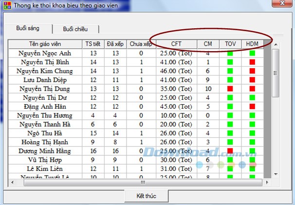 Thống kê theo thời khóa biểu giáo viên