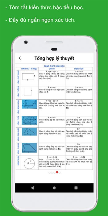 Tổng hợp lý thuyết
