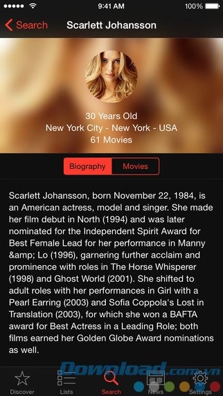 Tiểu sử diễn viên nổi tiếng