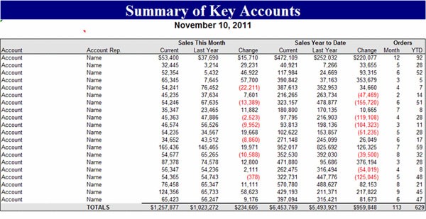 Tóm tắt các tài khoản chính