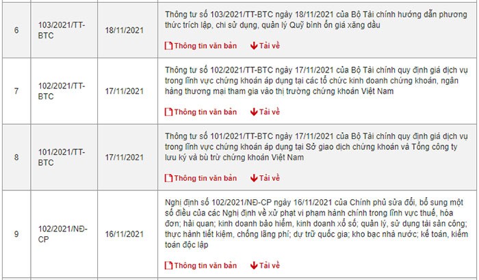 Hệ thống văn bản của ngành Thuế