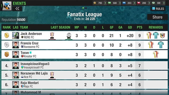 Chinh phục những giải đấu lớn nhỏ trong game Top Eleven 2020