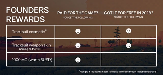 Totally Accurate Battlegrounds mở cửa miễn phí từ 1/4/2021