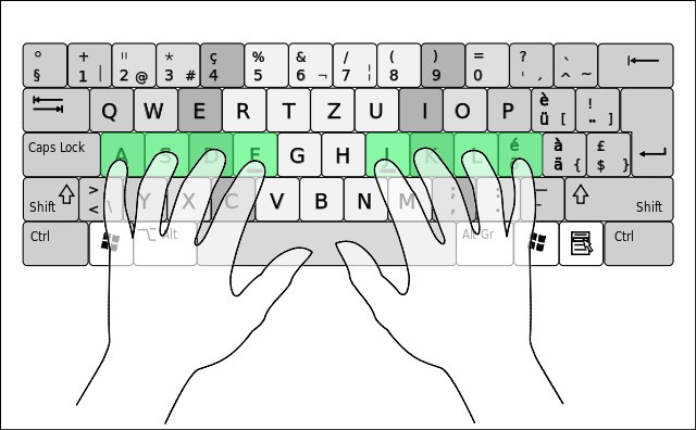 Cách đặt tay chuẩn trên bàn phím gõ 10 ngón