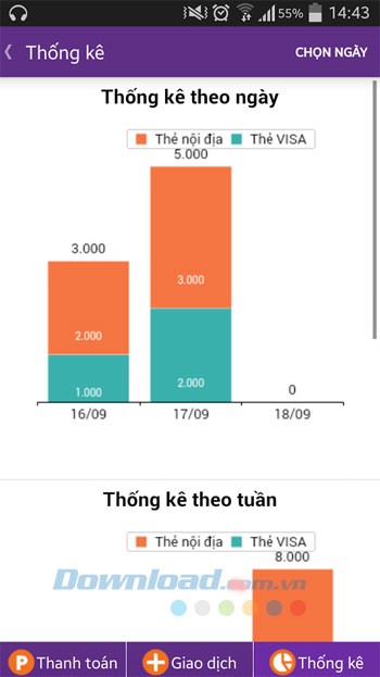 Thống kê theo ngày